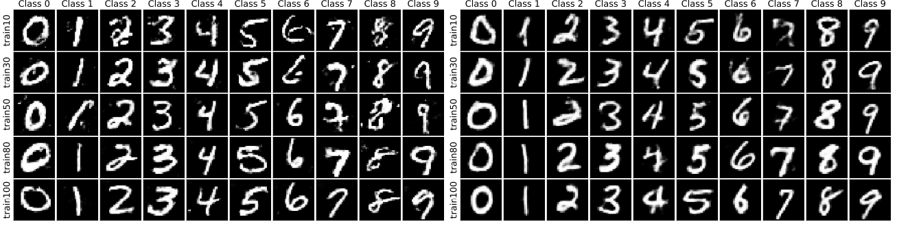 Synthetic image samples from neural generative models